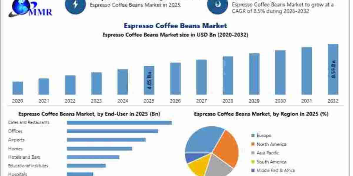 Espresso Coffee Beans Market: Competitive Landscape and Future Prospects