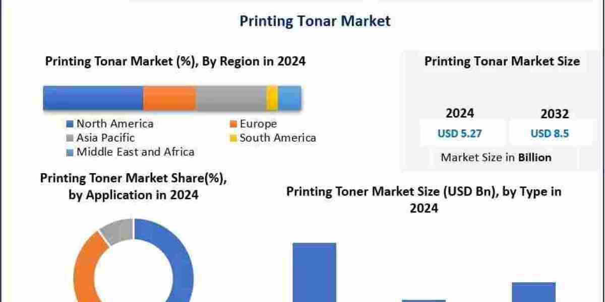 Printing Toner Market: Industry Outlook and Growth Opportunities