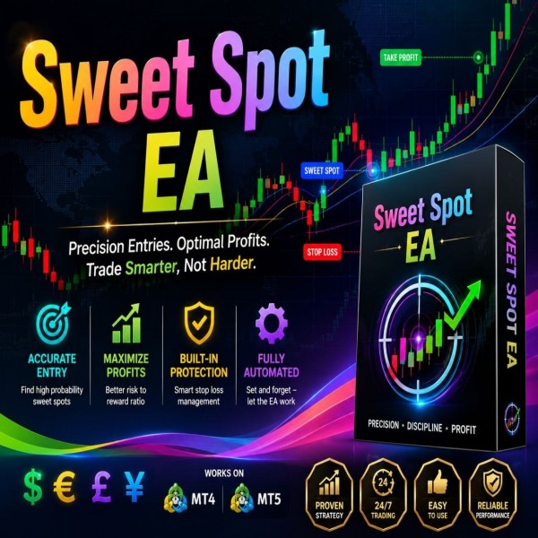 Sweet Spot EA v1.0 MQ4 Source Code - AtomFX Store