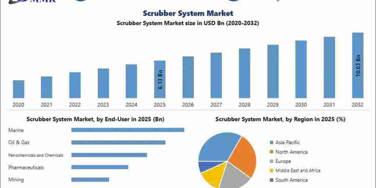 Hybrid and Wet Scrubber Technologies Transform the Global Emission Control Market