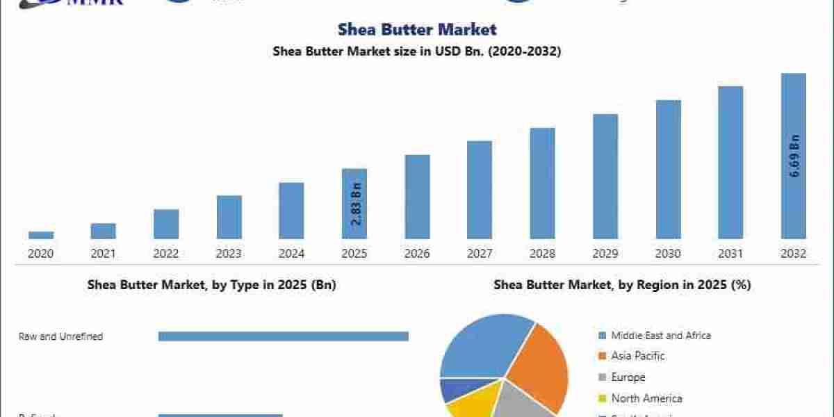 Global Shea Butter Market Trends: Rising Adoption Across Personal Care and Food Applications