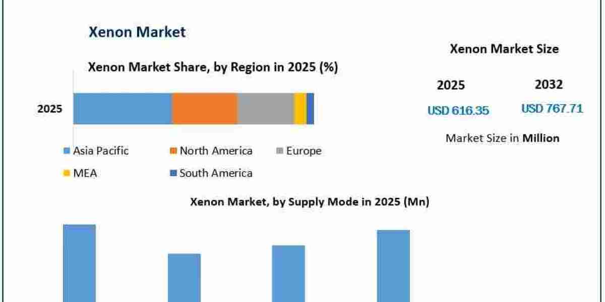 Specialized Lighting and Semiconductor Uses Support Xenon Market Growth