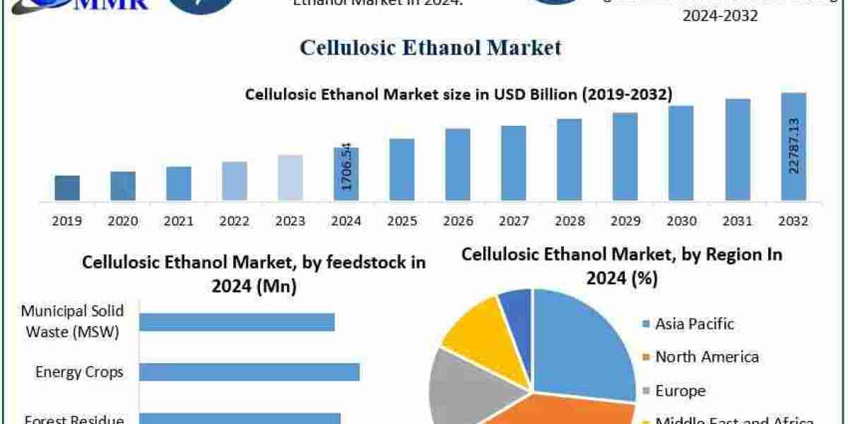 Cellulosic Ethanol Market Emerges as a High-Growth Renewable Fuel Segment