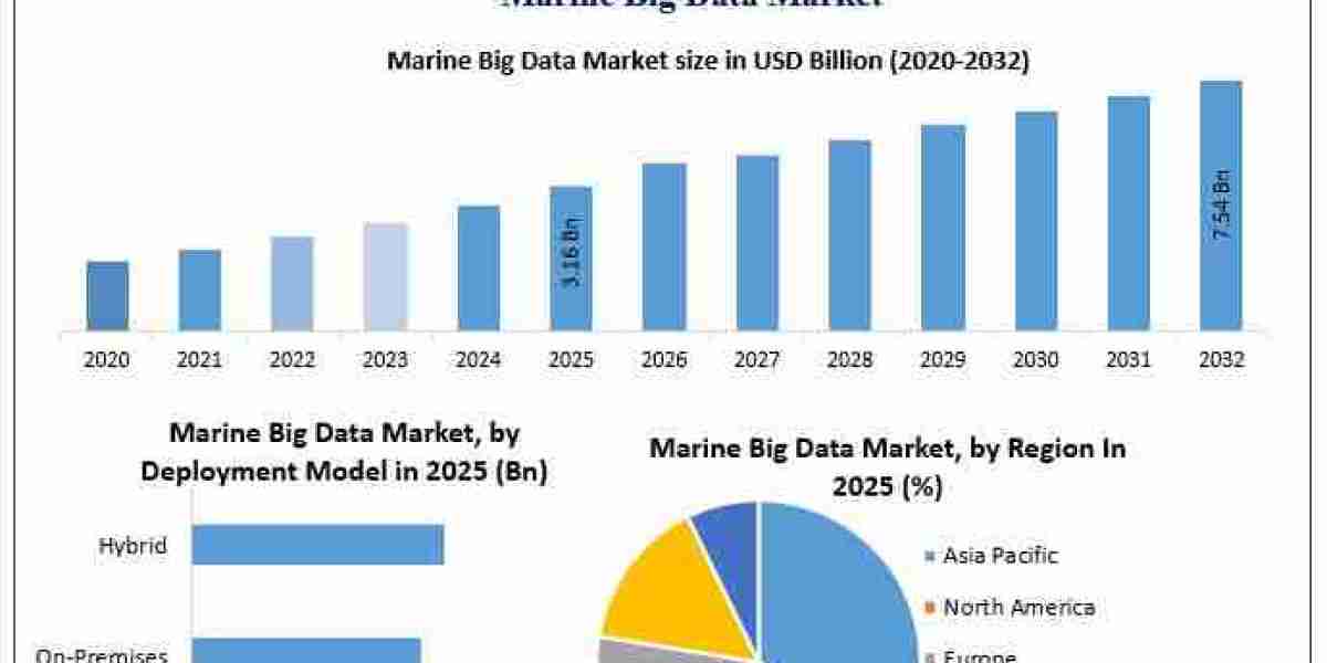 Fleet Management Demand Fuels Growth in the Marine Big Data Industry