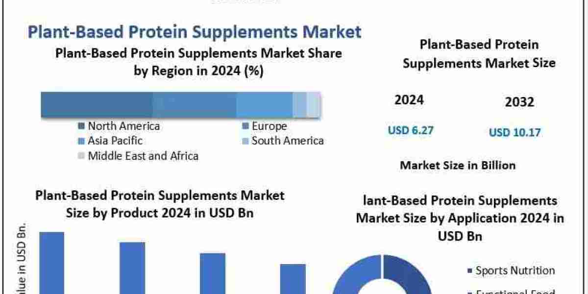Plant-Based Protein Supplements Market: Innovation, Demand Trends, and Competitive Landscape