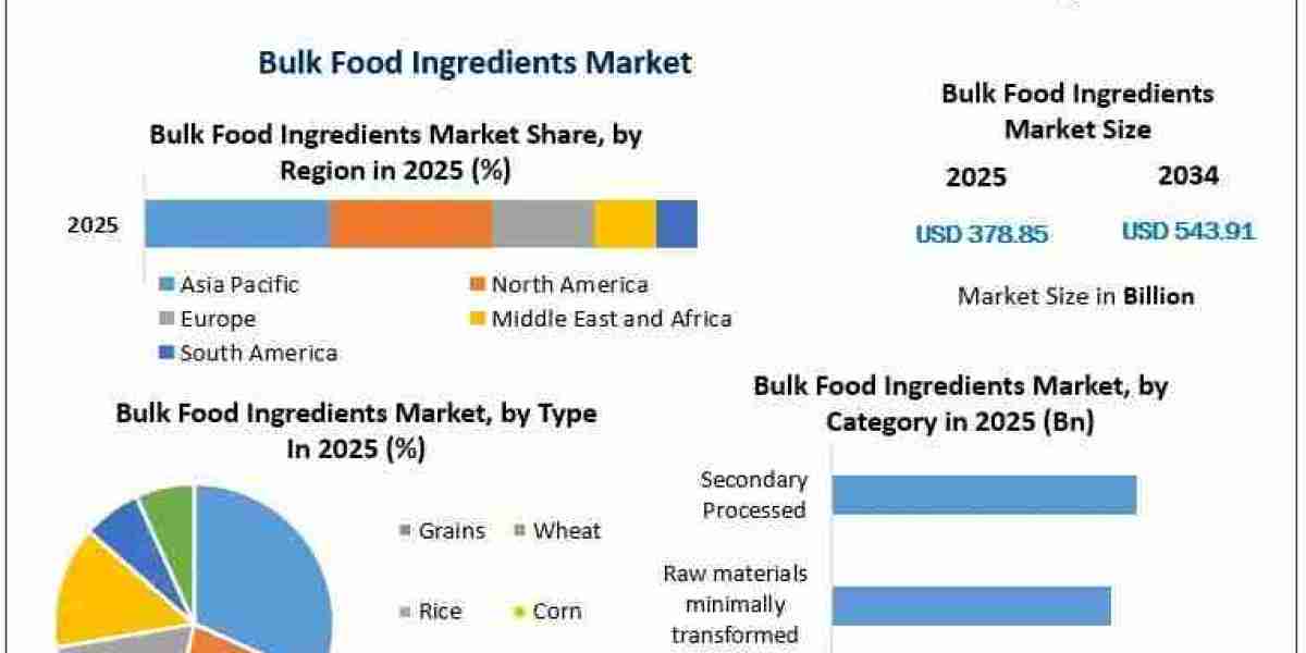 - Bulk Food Ingredients Market: A Comprehensive Guide to Industry Growth