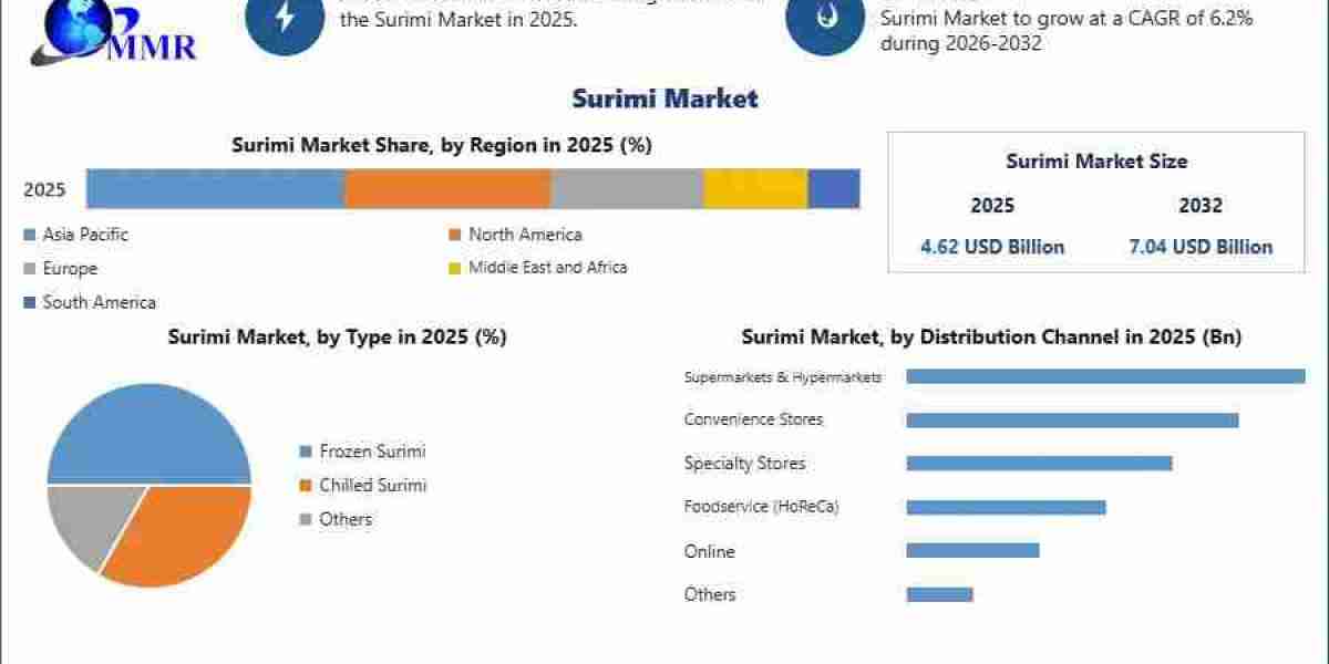 Frozen Surimi Demand Strengthens the Global Market Outlook