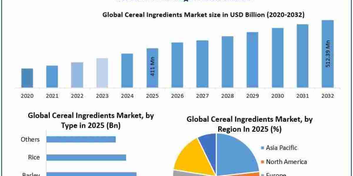 Cereal Ingredients Industry: Competitive Analysis and Market Opportunities