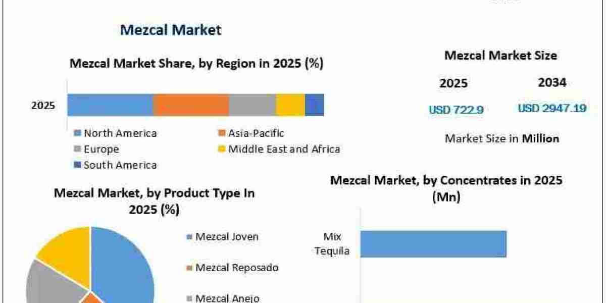 - Inside the Mezcal Industry: Growth Drivers and Competitive Insights