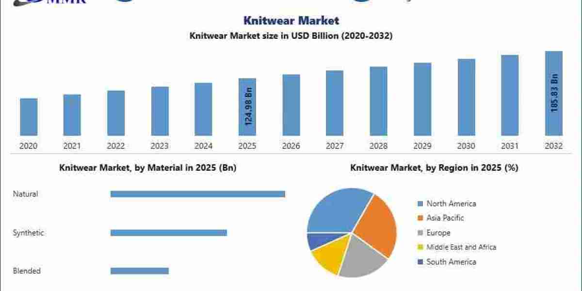 Knitwear Market Technological Advancements and Fashion Trends