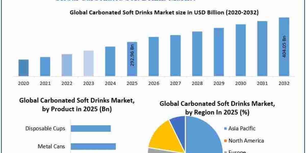 Carbonated Soft Drinks Market: Consumer Trends and Competitive Strategies