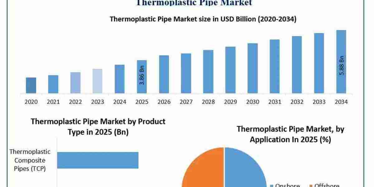 Thermoplastic Pipe Industry Outlook: Infrastructure Expansion and Future Opportunities – Report by MMR